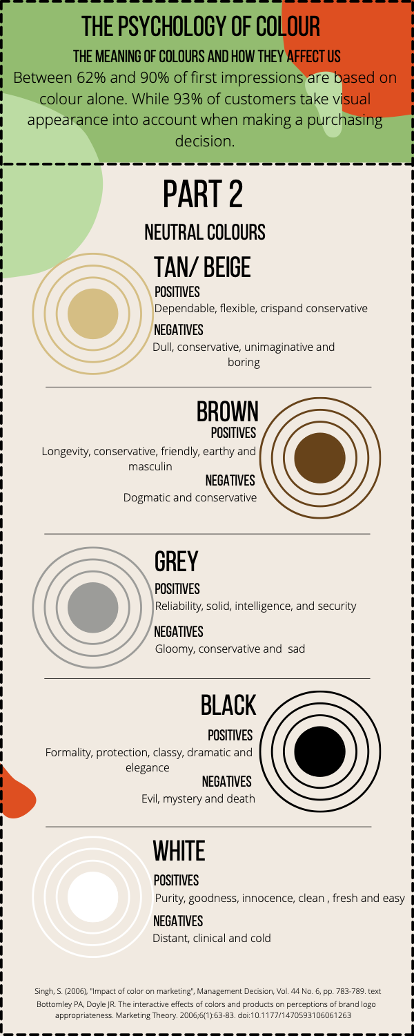 The Psychology of Color Infographic Part 2